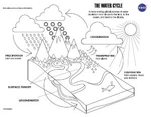 Water cycle template thumbnail